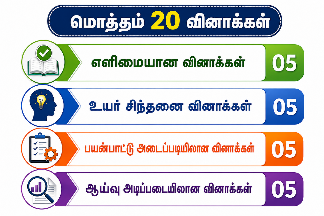 வினாத்தாள் வடிவங்கள்
