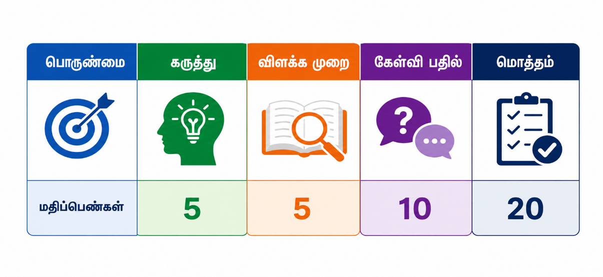 செய்முறைத்தேர்வு மதிப்பெண் விளக்கம்